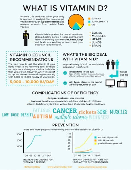 vitamin-d-1