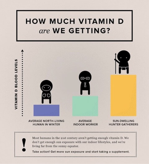 vitamin-d-4