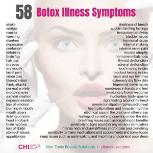 Botox injections (cosmetic or non-cosmetic): are they a root cause of ...